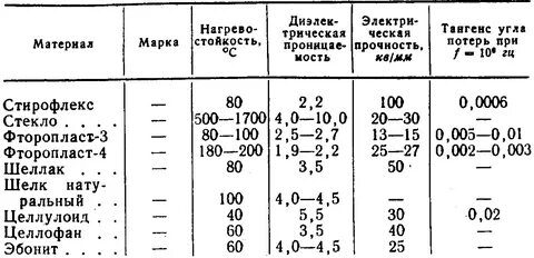 Тангенс масла
