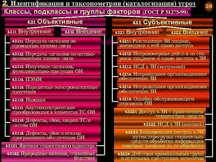 Классы ошибок