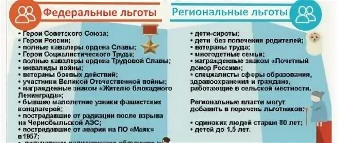 Льготы пенсионерам по жкх
