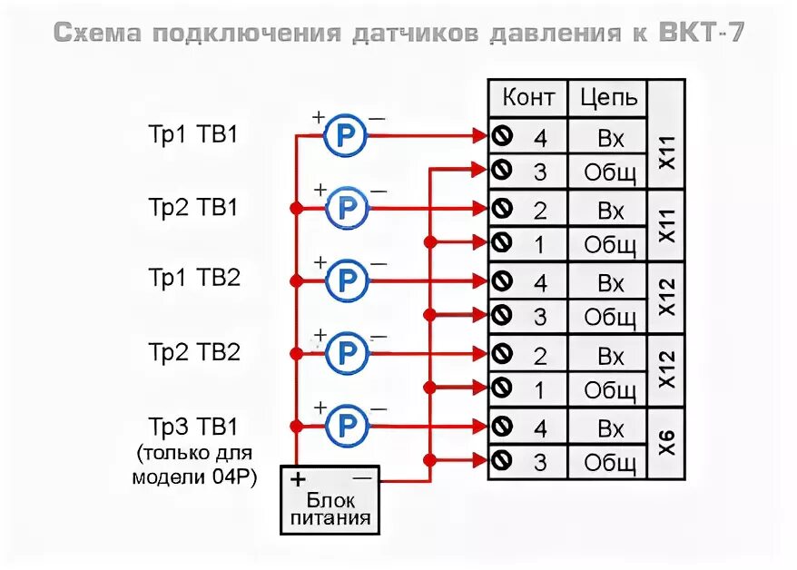 Скм 2