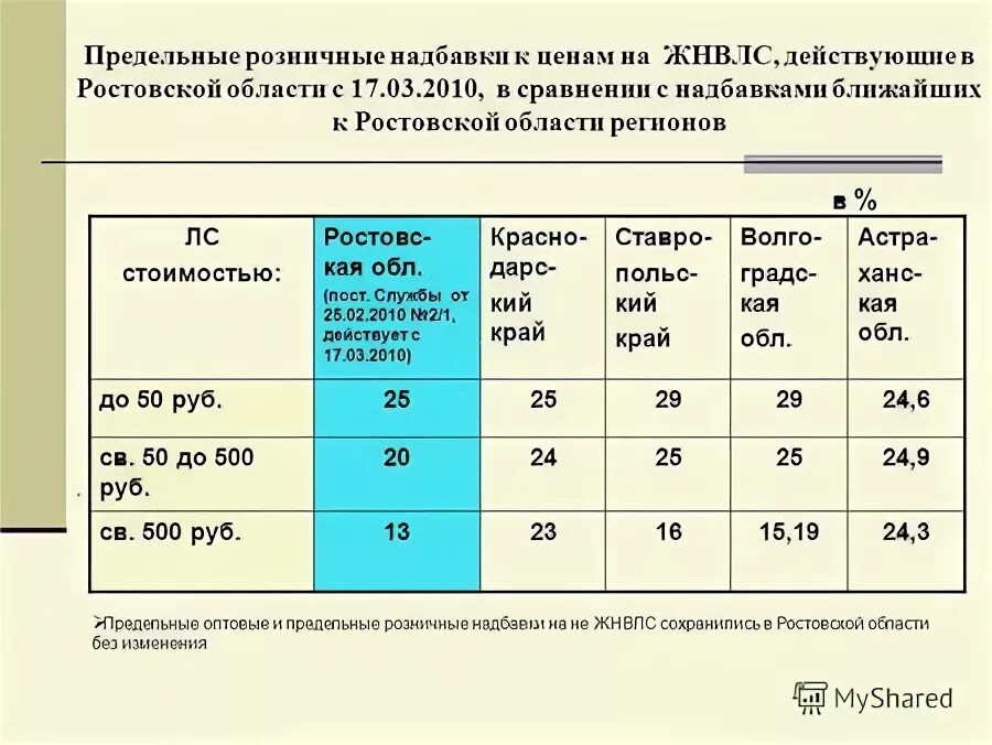 Лекарственный формуляр лпу. Оперативный мониторинг цен на жнвлс. Оперативный мониторинг цен на жнвлс росздравнадзора. Оперативный мониторинг цен на жнвлс. Оперативный мониторинг.