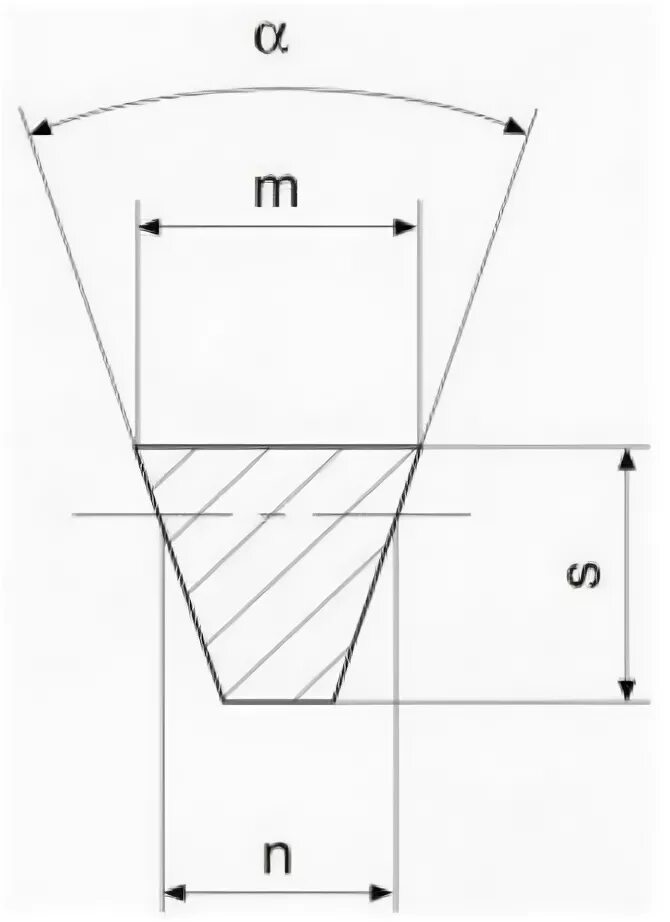 Профиль шкива поликлиновый pj. Ремень клиноременной гост 1284. 1. Чертежи клинового ремня. Шкивы 1и611п чертеж.