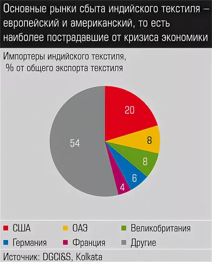 Какая промышленность развита в германии