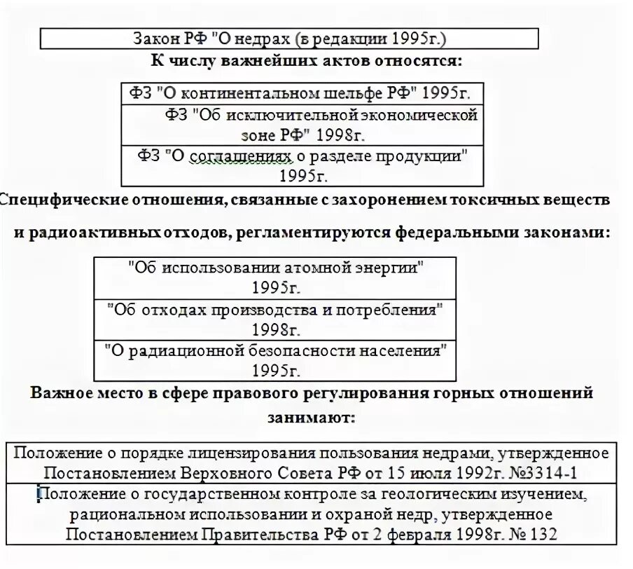 Постановление положение о проекте. Постановление о положении. Проект положения. Постановление правительства рф от 16. Постановление положение о проекте.