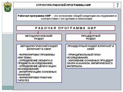 Структура работы программы