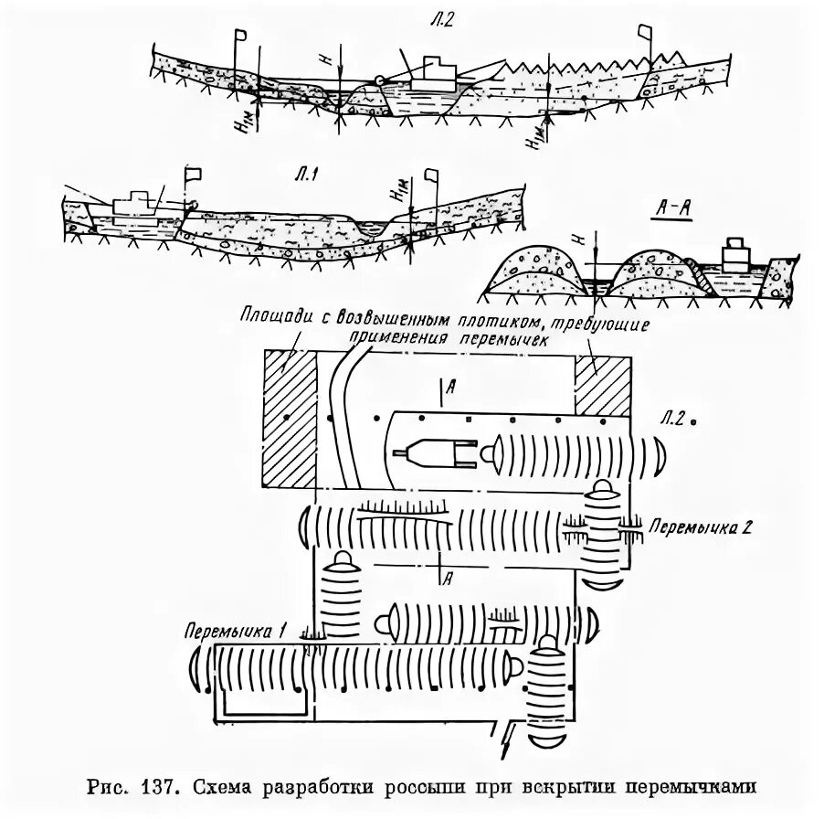 Схема дражной разработки золота. Схема добычи россыпных месторождений. Россыпные месторождения вскрыша бульдозерами. Схемы дражной разработки россыпей. Разработка россыпных месторождений в.