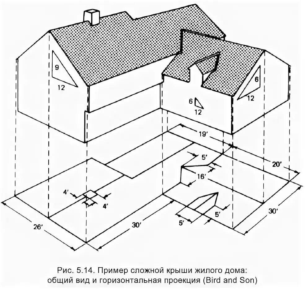 Горизонтальная проекция здания. Горизонтальная проекция здания. Основные плоскости проекций. Горизонтальная проекция здания. Главный вид фронтальная проекция.