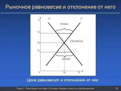 Рыночный дефицит