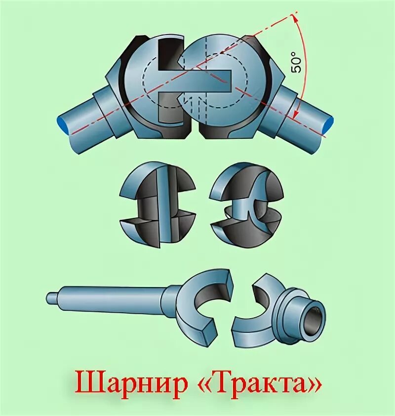 Жесткий шарнир. Шарнир тракта схема. Карданные шарниры равных угловых скоростей. Угловые скорости карданных шарниров. Шарнир равных угловых скоростей 513629.