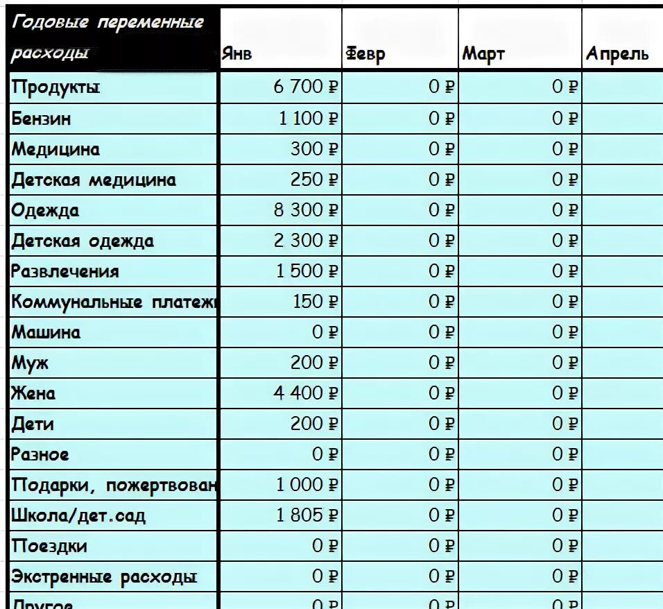 Распределять семейный бюджет таблица. Как планировать бюджет семьи на месяц таблица. таблица семейного бюджета на месяц. планирование бюджета семьи на месяц таблица. планирование семейного бюджета таблица.