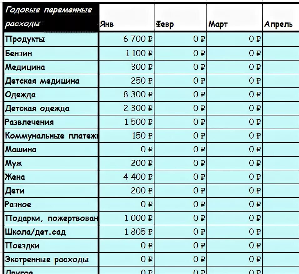 Траты на месяц на семью. Планирование бюджета на месяц таблица семейного бюджета. Планирование бюджета семьи таблица на месяц. Как рассчитать семейный бюджет таблица. Семейный бюджет таблица расходов и доходов на месяц.