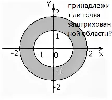 Область точки. Принадлежит ли точка области. Принадлежит ли точка заданной области. Принадлежит ли точка заштрихованной области. Выяснить принадлежит ли точка заштрихованной области.