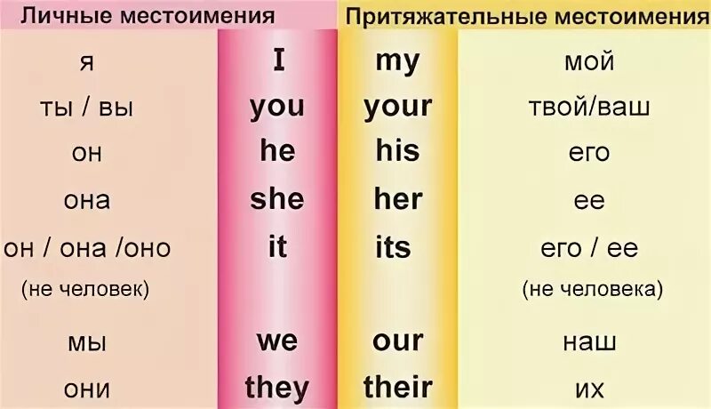 Тест по теме личные местоимения