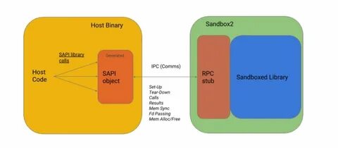 Api result