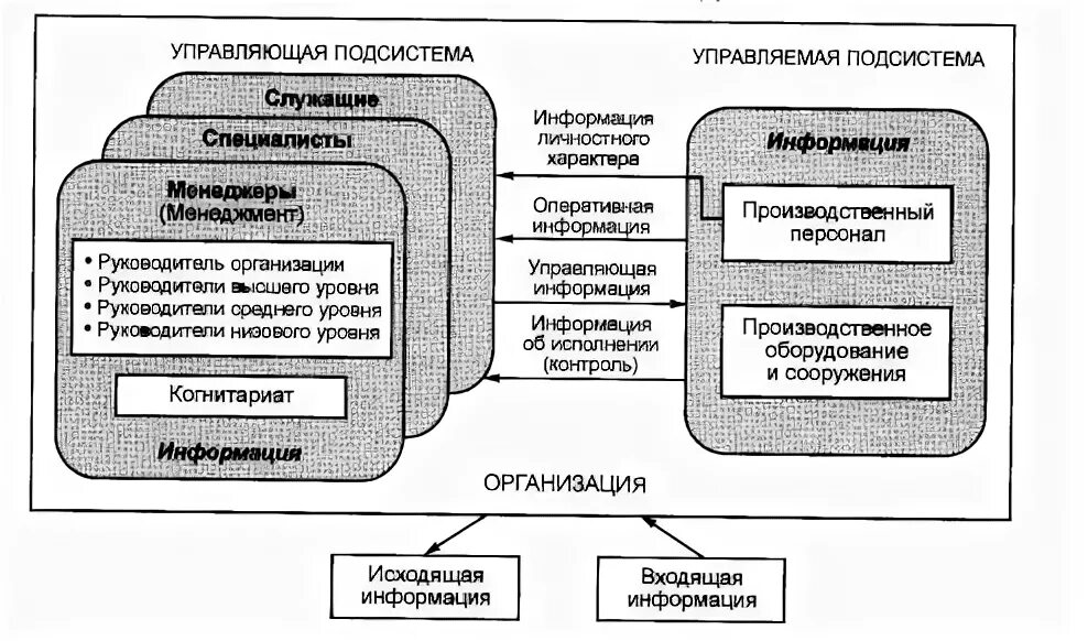 Модель функционирования организации. Модель функционирования фирмы. Модель функционирования предприятия. Общая модель функционирования фирмы. Общая модель организации предприятия.