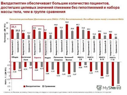 Весы статистика
