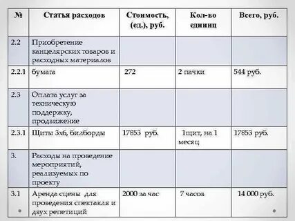 Потребление статья