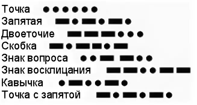 Точка тире русский. Азбука Морзе знаки препинания. Азбука Морзе с цифрами и знаками препинания. Русская Азбука Морзе со знаками. Азбука Морзе знак тире.