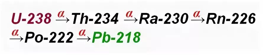 Реакция альфа распада урана 238