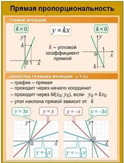 Функции 7 класс теория