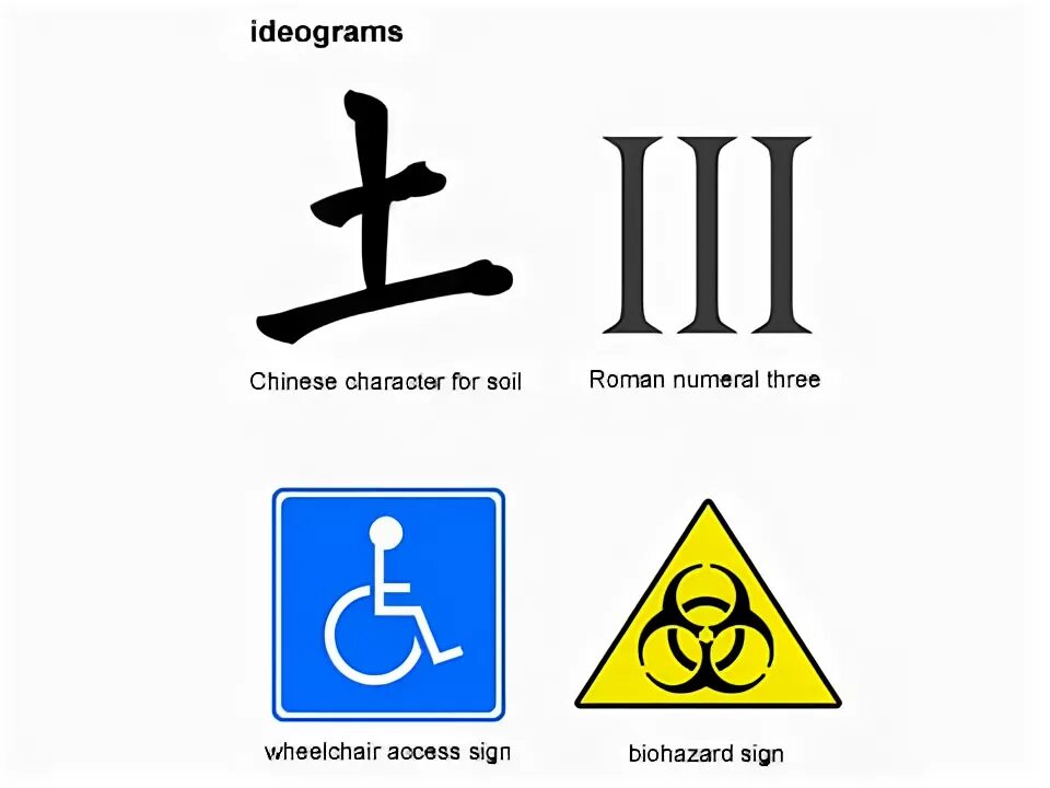 Ideogram ai. Ideogram. ideogram группа. pictograms and ideograms. pictogram ideogram.