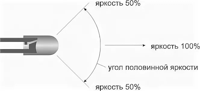 Угол яркость