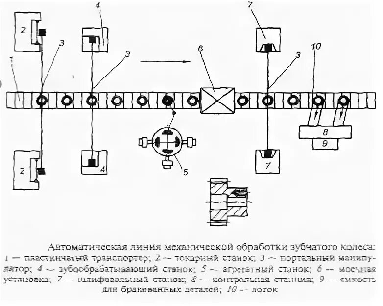 Автоматика реферат