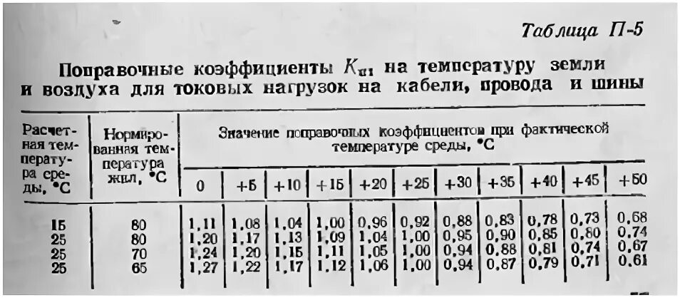 поправочный коэффициент температуры