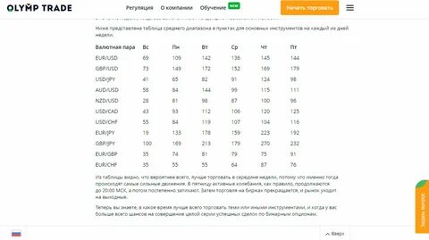 Калькулятор для бинарных опционов