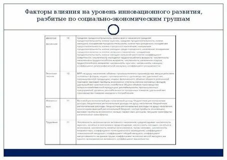 Факторы инновационной экономики