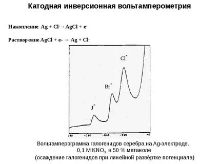 Накопленный потенциал