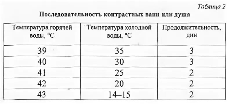 Температура в душевых