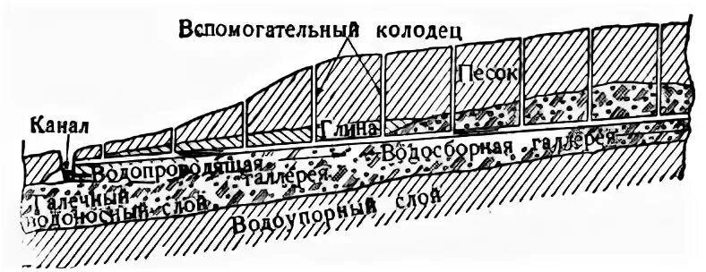 Канал кяриз