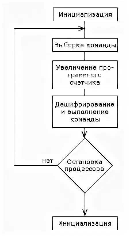 Обобщенный алгоритм это. Обобщенный алгоритм работы cms системы.