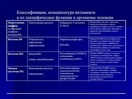 Классификация номенклатура применение