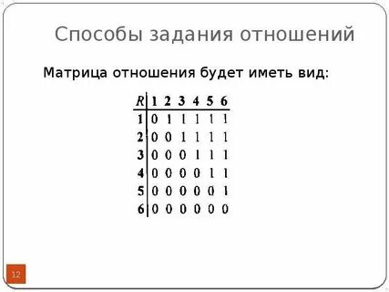 Графический отношение