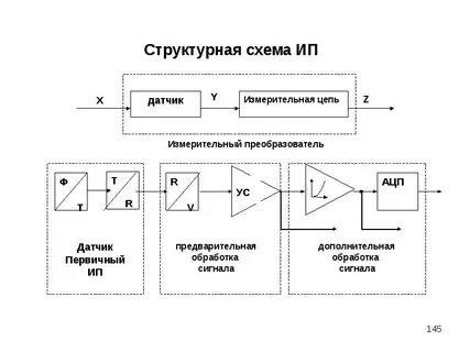 Схема измерительного датчика