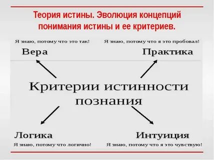 Истина в исторической науке