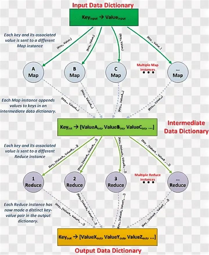 Cluster meaning