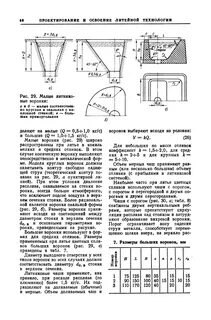 Объем воронки