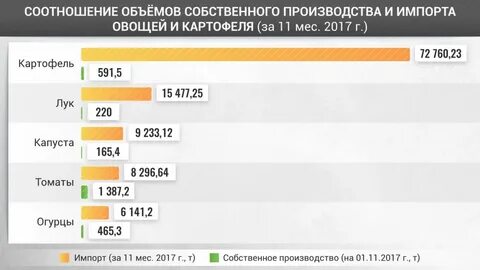 Соотношение объема