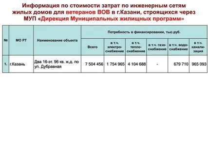 Регистрация жилого фонда