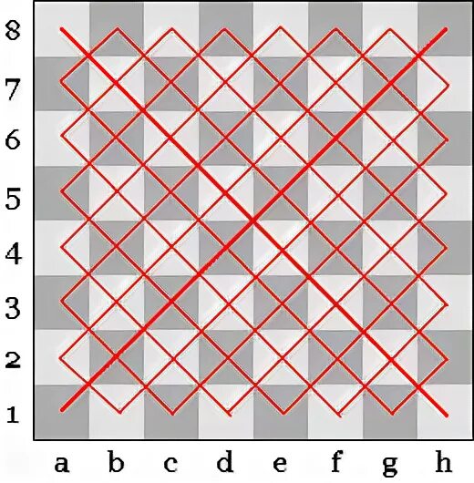 Шахматная доска диагонали. Диагонали на шахматной доске. Диагональ горизонталь Вертикаль на шахматной доске. Диагональ в шахматах. Горизонталь Вертикаль диагональ в шахматах.