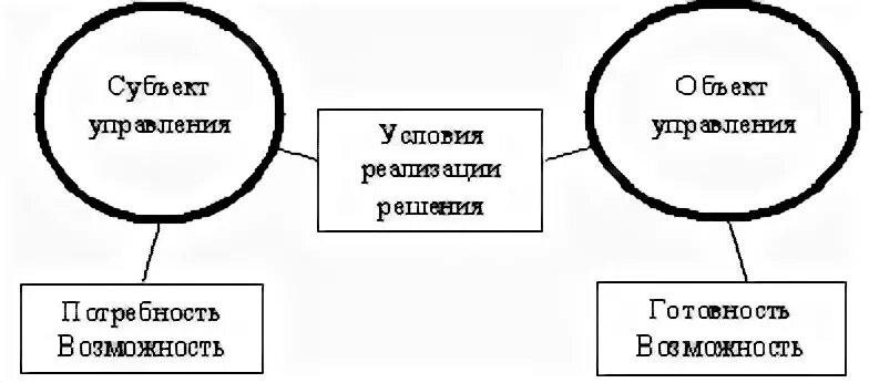 Понятия система реферат