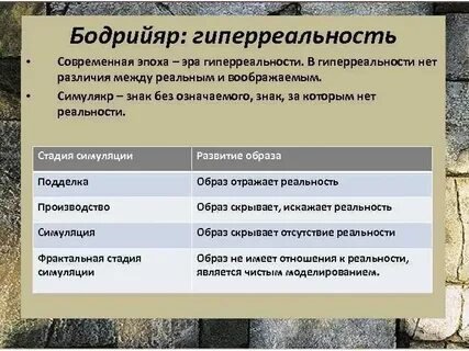 Современная эпоха философия