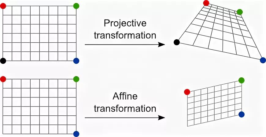 Transform left. Affine transformation matrix. аффинные преобразования affine. affine transformation image. трансформация паттернов.
