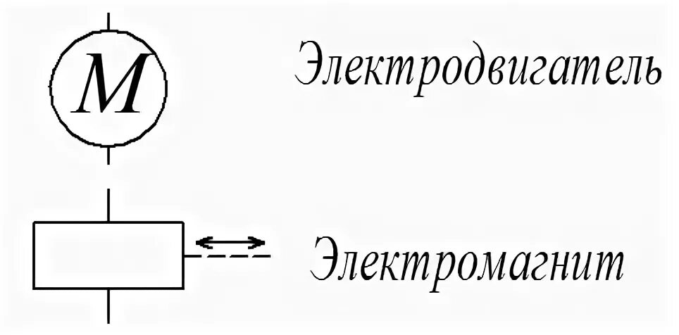 Обозначение электродвигателя на схеме. Как обозначается Эл двигатель на схеме. Как обозначается электродвигатель на электрической схеме. Как обозначается модель электродвигателя на схеме. Как обозначается электромагнит на схеме.