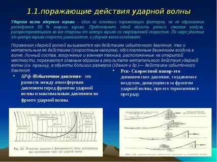Волны давления