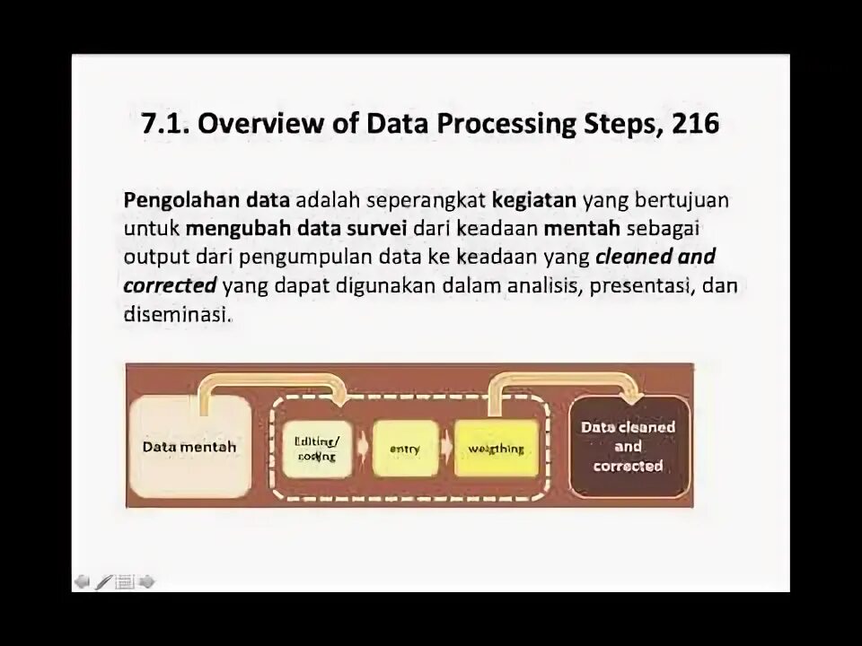 Код ошибки processing. Who is a data Processor and a data Controller.