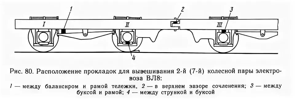 Зазор между рамой тележки